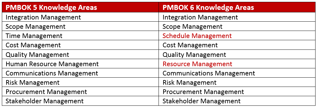 pmbok 6th edition