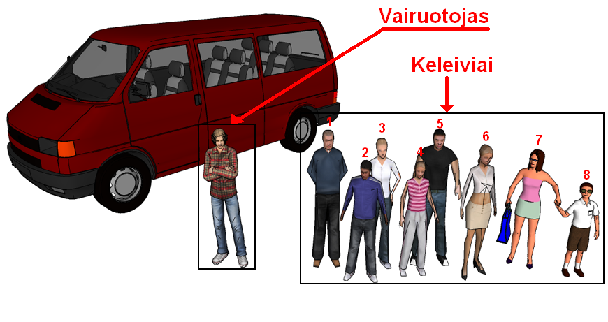 Mikroautobusas ir keleviai