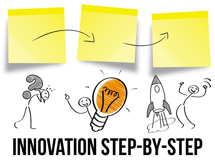Product image for Entrepreneur Innovation